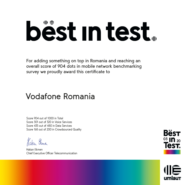 Best in Test